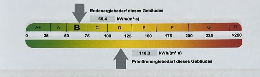 Energieausweis mit Wärmepumpe