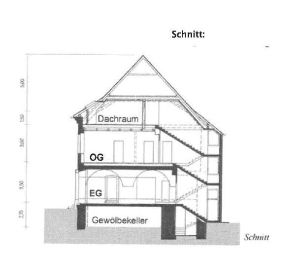 Schnitt