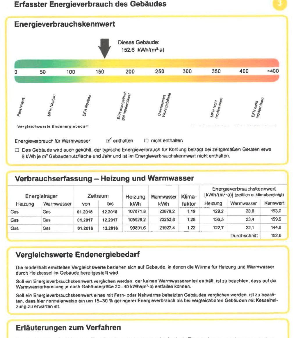 Energieausweis