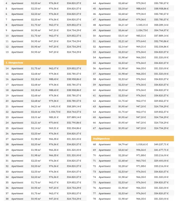 Übersicht Preise, Mietzins und Größe