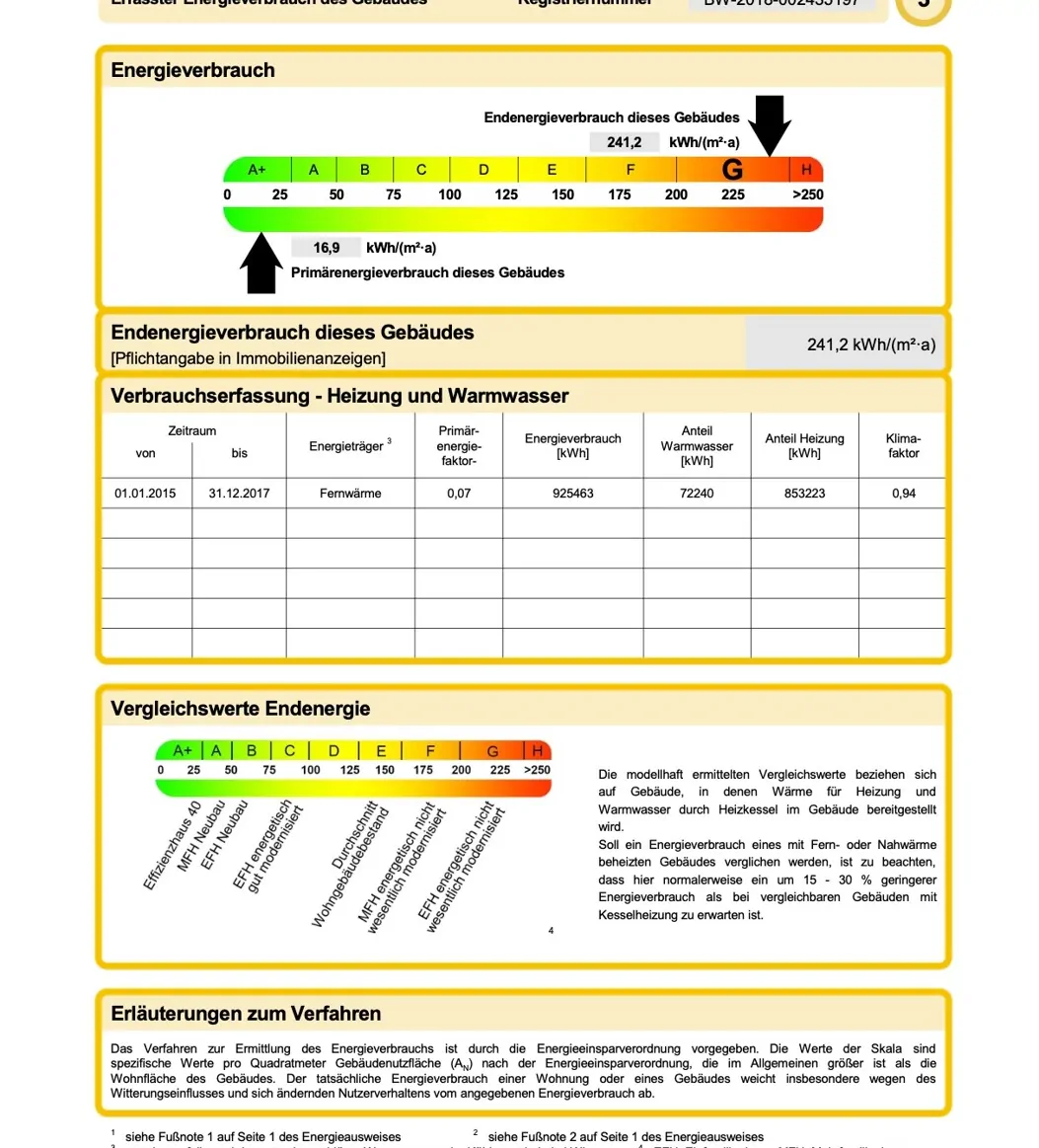Energieausweis 2