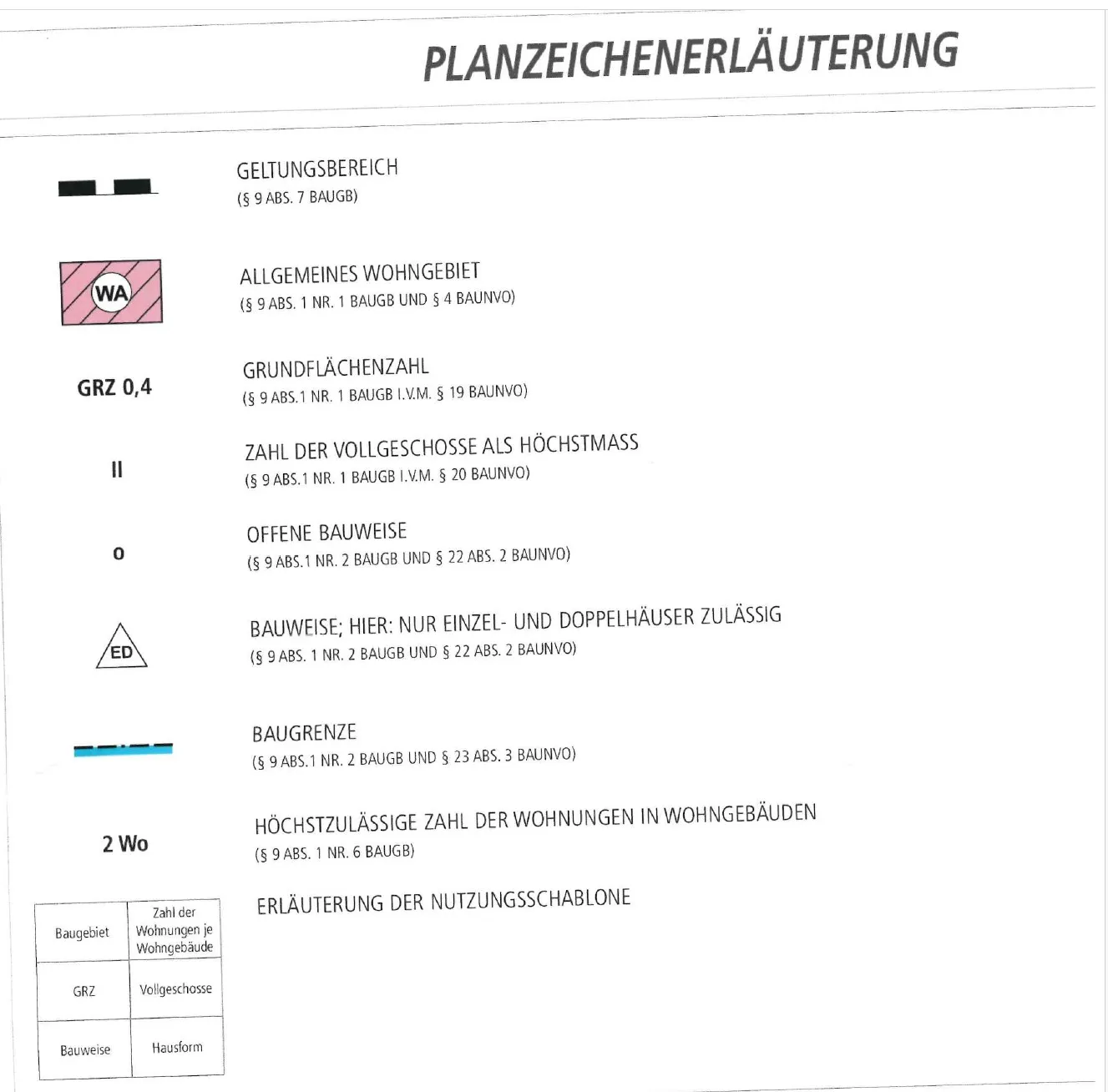 Planzeichenerläuterung