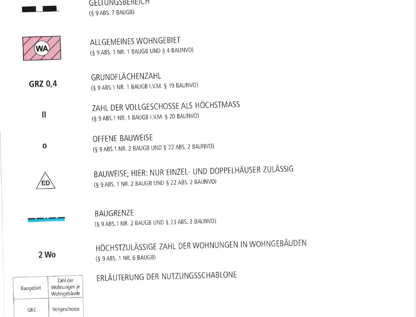 Planzeichenerläuterung