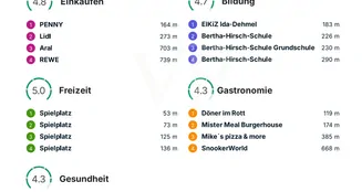 von_poll_real_estate_property_25010023_image_9