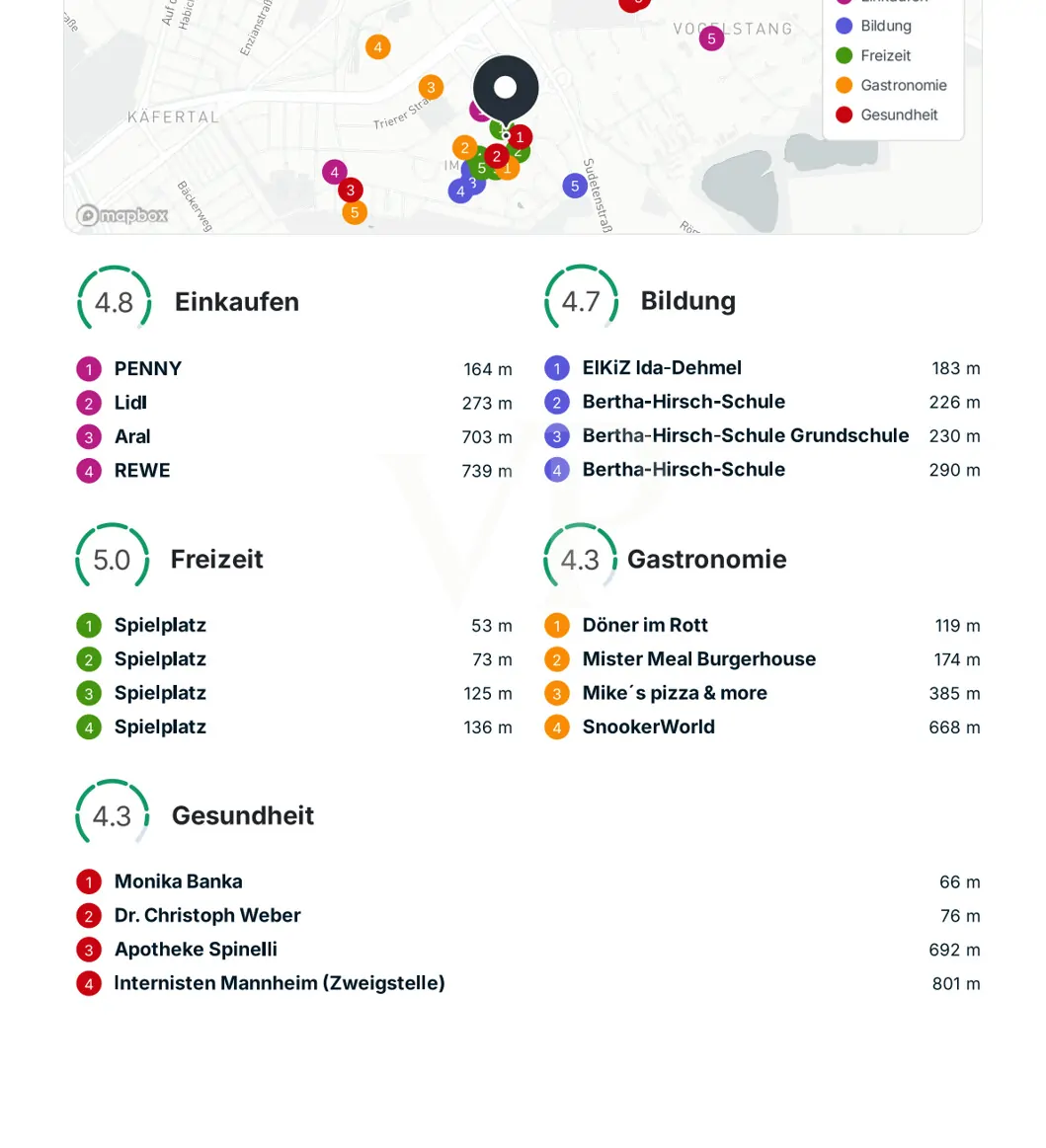 Lichtdurchflutete Erbpachtwohnung mit Balkon und Tiefgaragenstellplatz