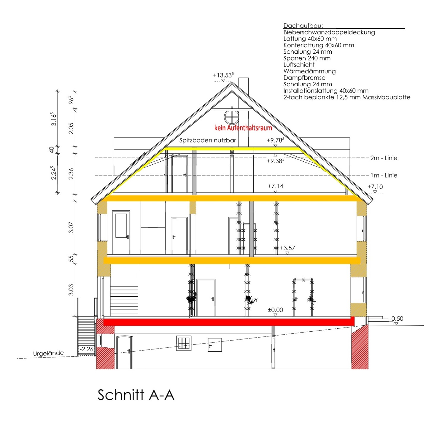 Schnitt
