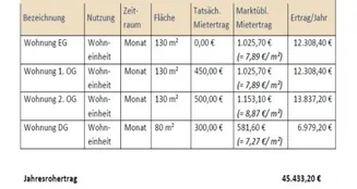 von_poll_real_estate_property_25035008_image_5