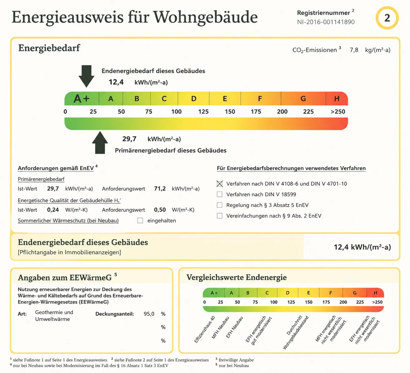 Auszug Bedarfsausweis