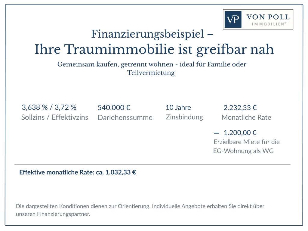 Finanzierungsbeispiel