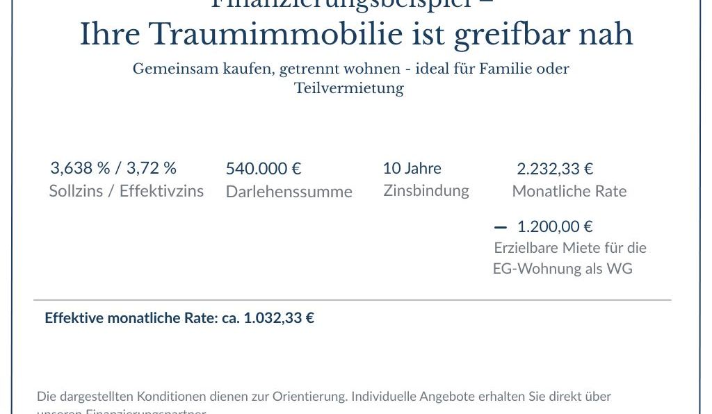 Finanzierungsbeispiel