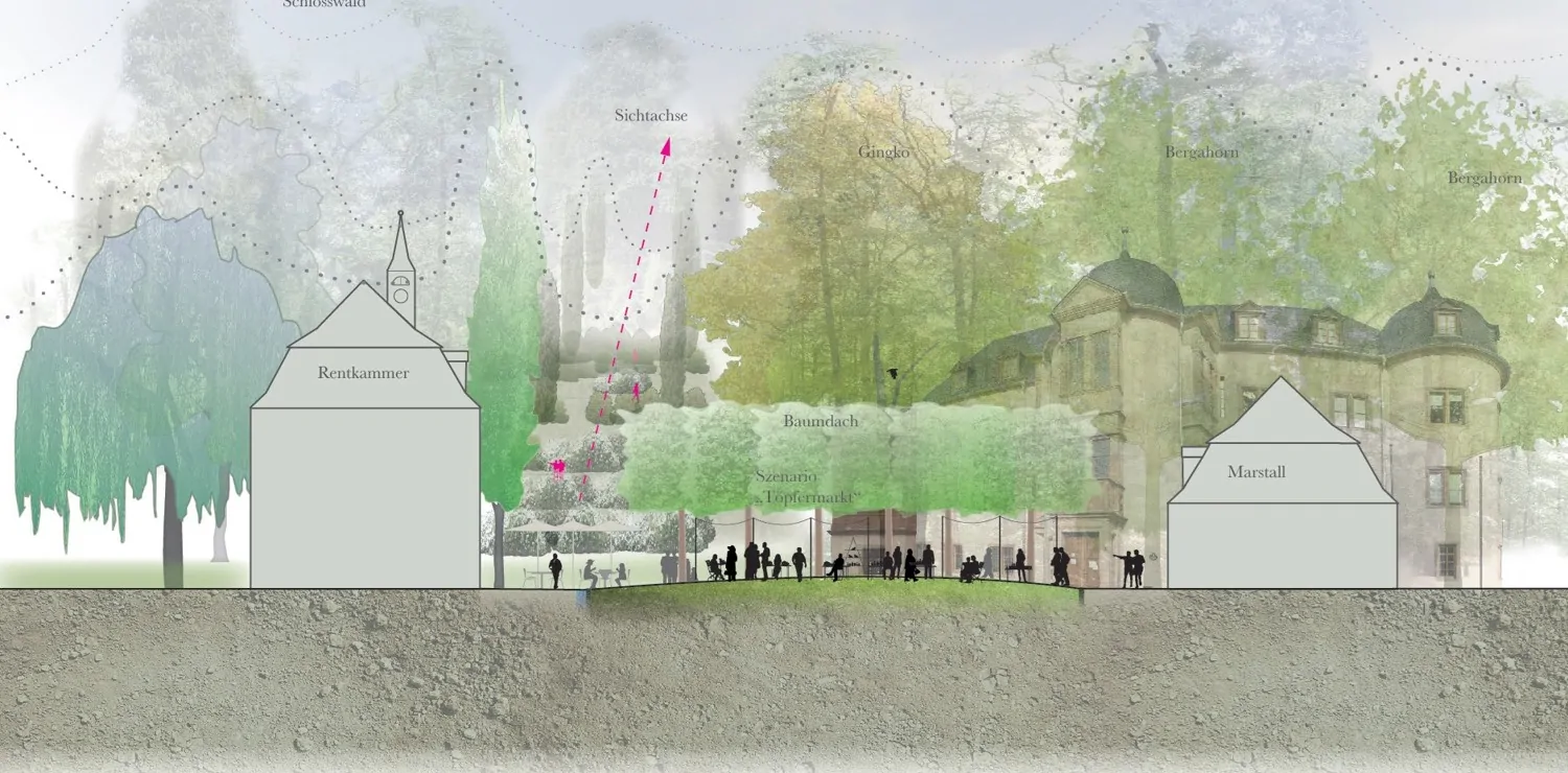 Visualisierung Baumdach Schlosshof