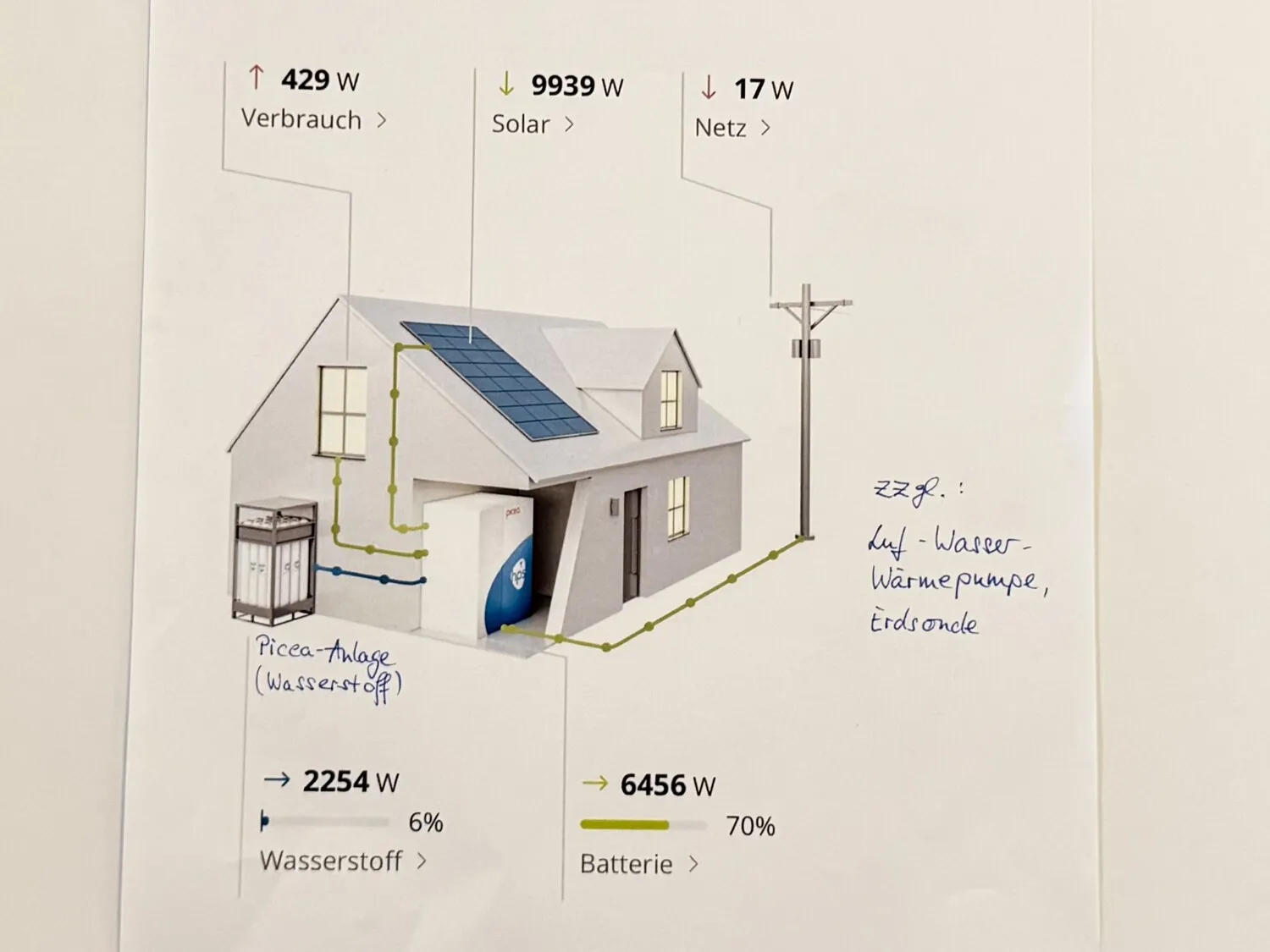 Energietechnik