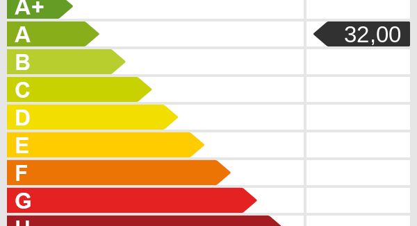 Energieskala