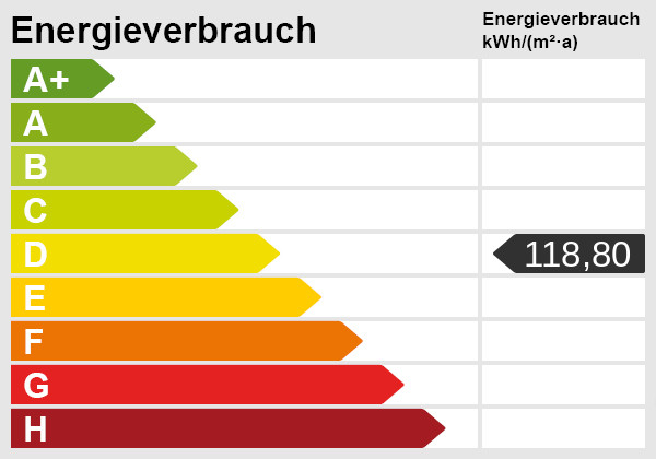 Energie