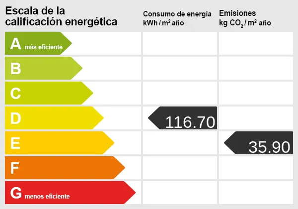Energieskala
