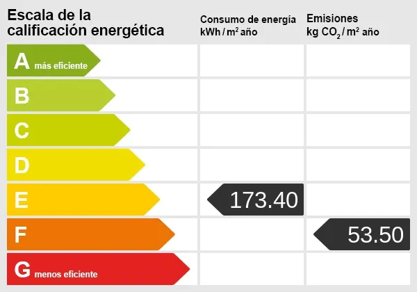 Energieskala