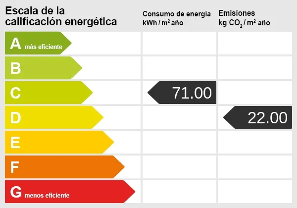 Energieskala