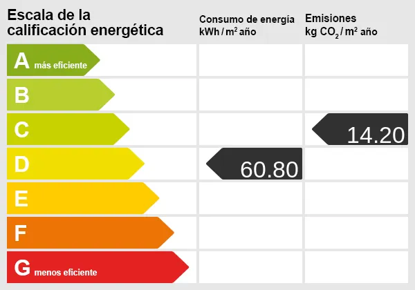 Energieskala