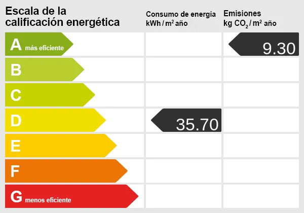 Energieskala