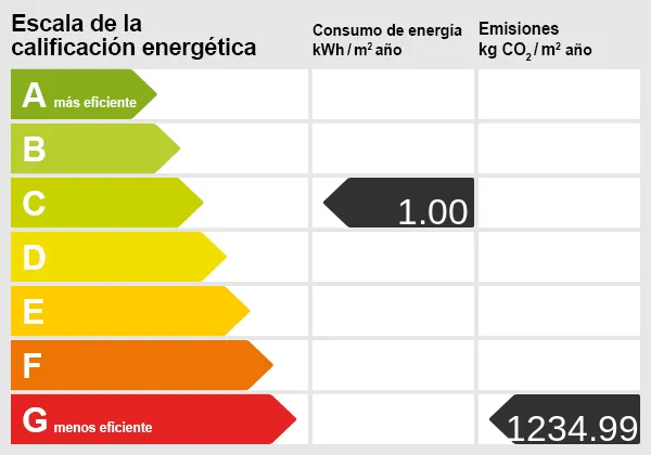 Energieskala