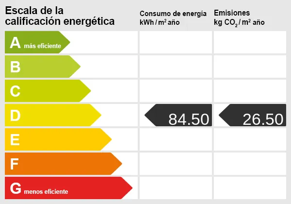 Energieskala