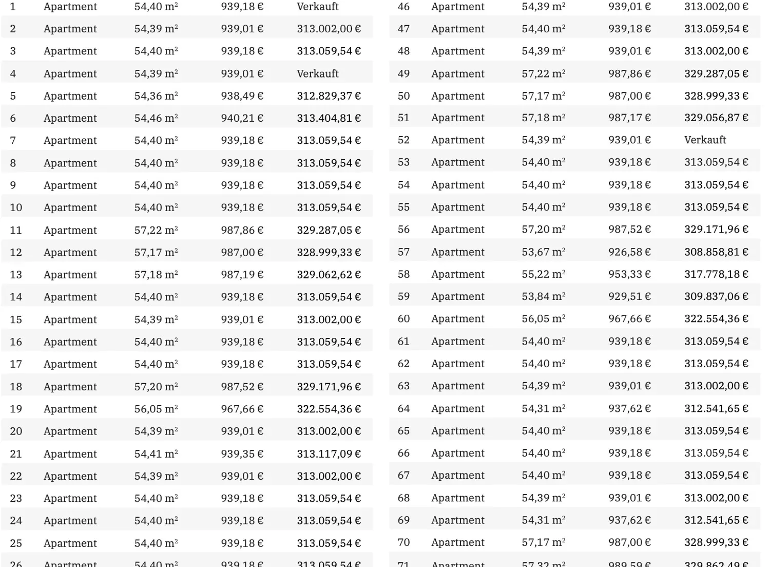 KfW-40-Standard - Vermietete Neubauwohnungen mit 5% degressiver Abschreibung und 3,60 % Mietrendite
