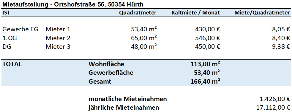 Mietaufstellung IST