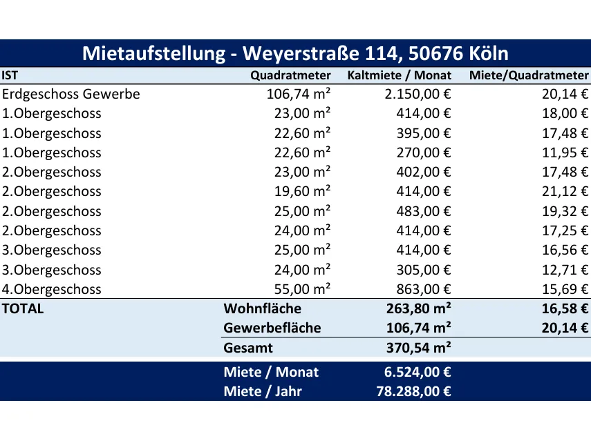 IST BILD NEU