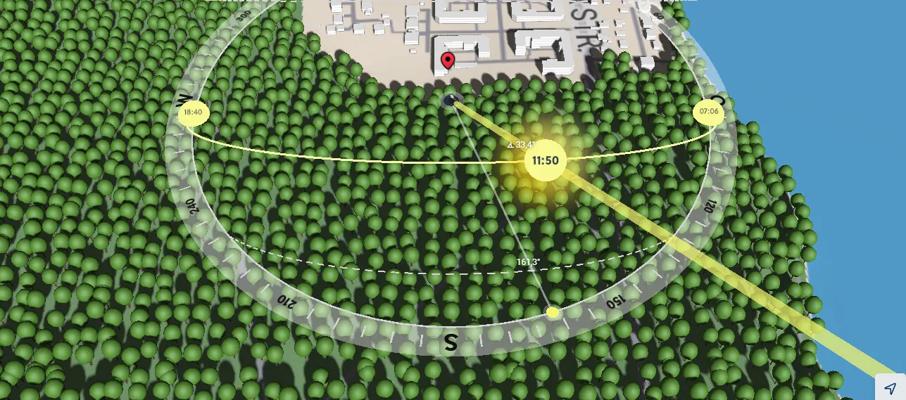 Ausrichtung Himmelsrichtungen