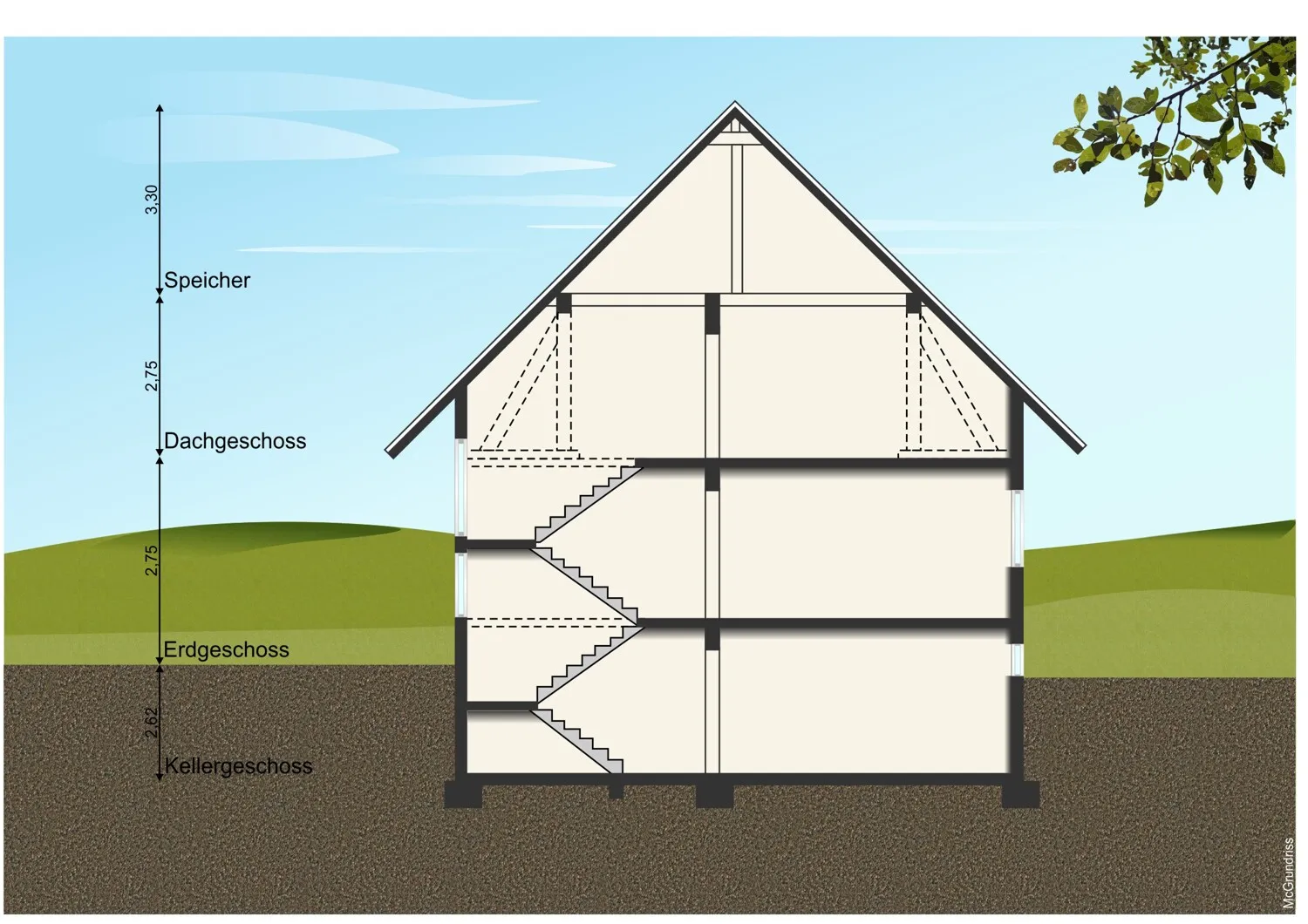 Schnitt mit allen Ebenen