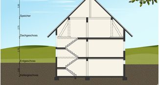 von_poll_real_estate_property_25429150_image_20