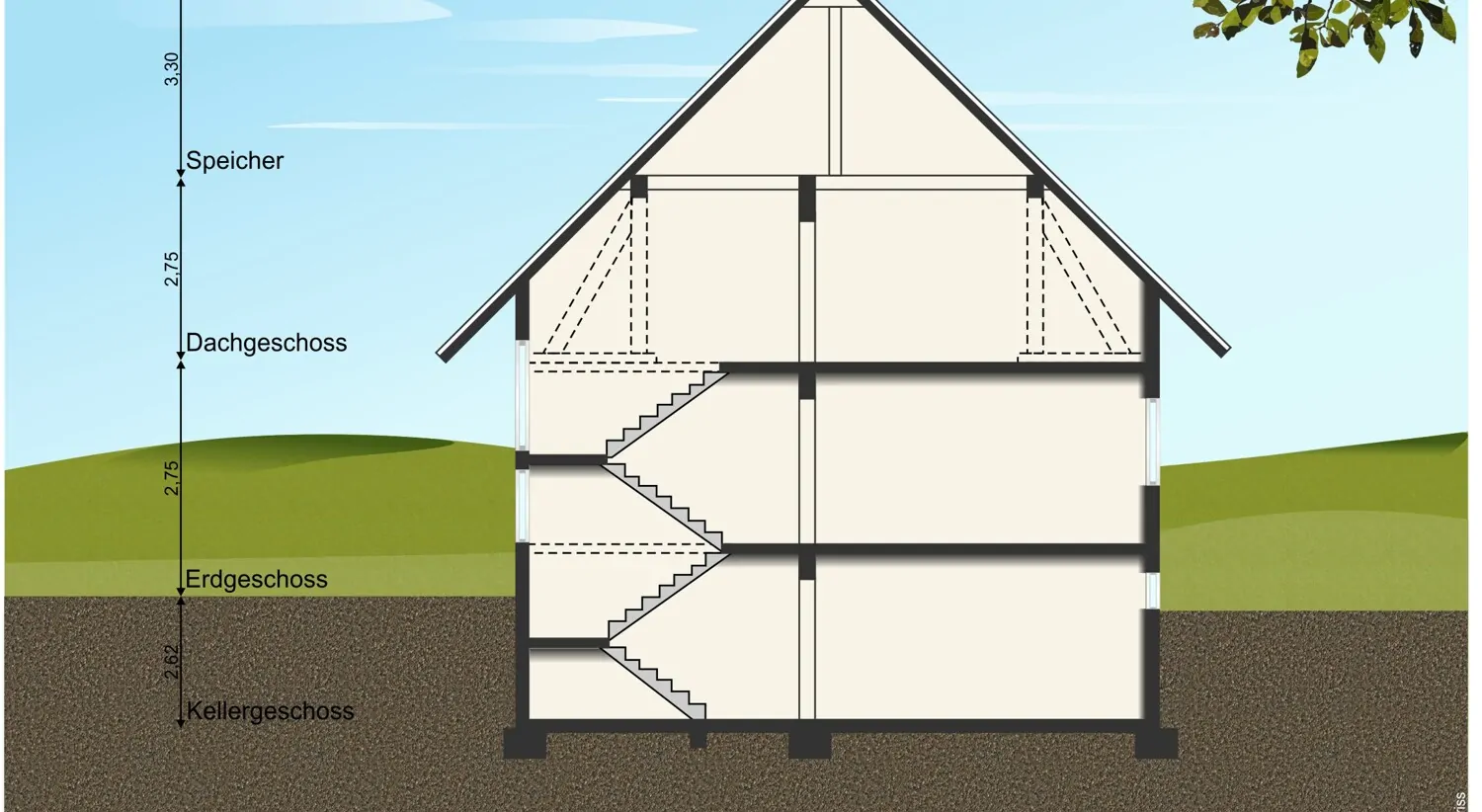 Schnitt mit allen Ebenen