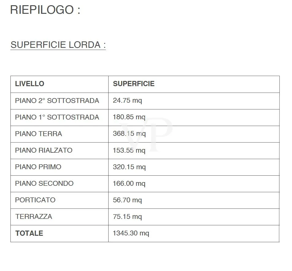 Historische Villa mit Meerblick und Garten in Lerici - 1400 Quadratmeter Luxus und Kunst