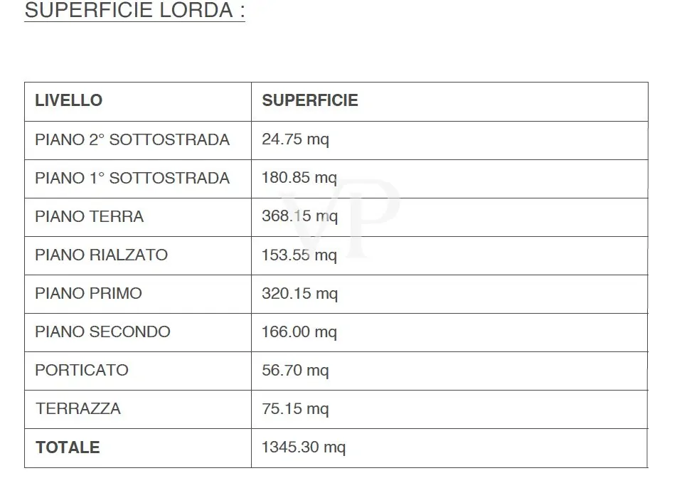 Historische Villa mit Meerblick und Garten in Lerici - 1400 Quadratmeter Luxus und Kunst