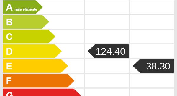 Energieskala