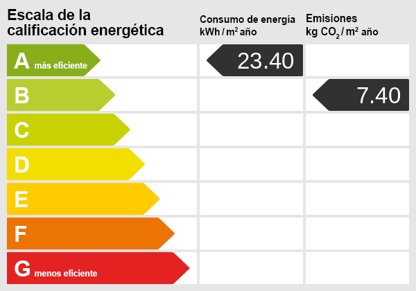 Energieskala(1)