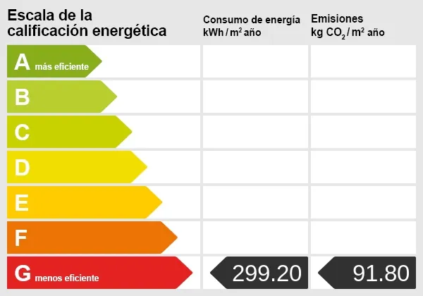Escala energética