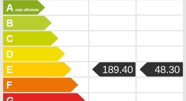 Energieskala