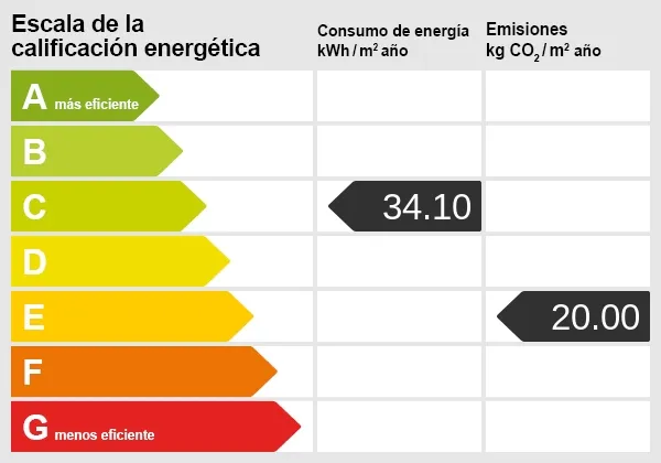 Escala energética