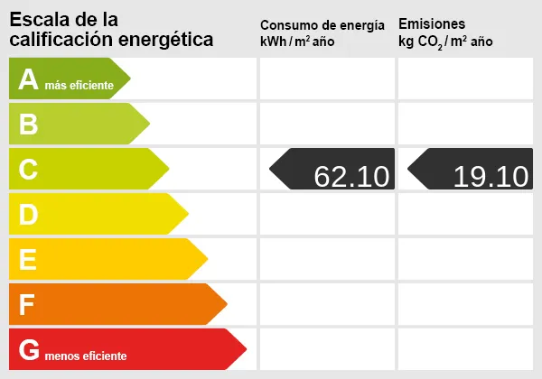 Energieskala