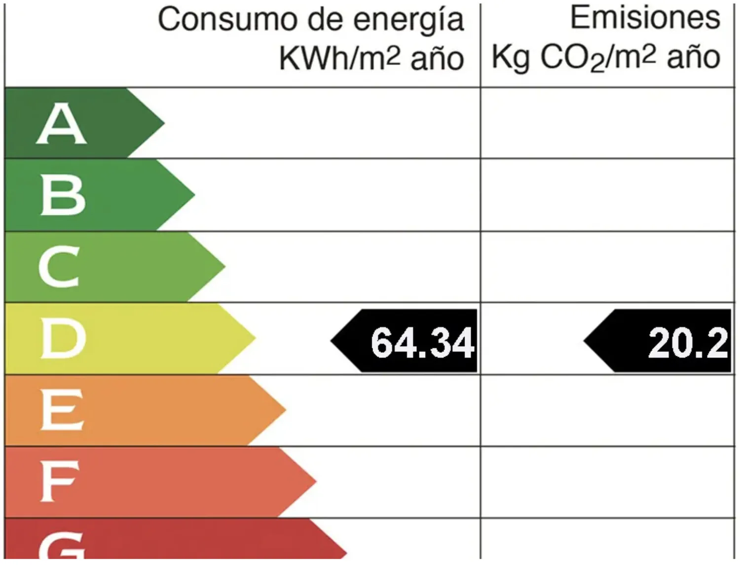 Energy scale