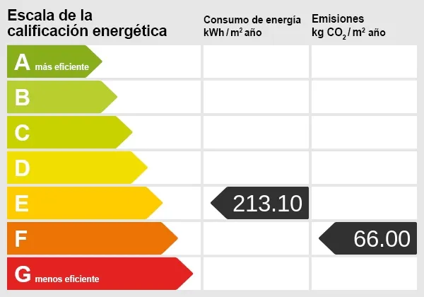 Energieskala