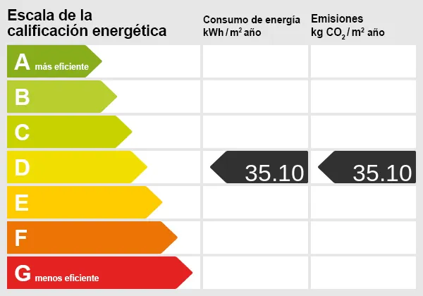 Escala energética