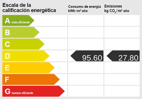 Escala energética