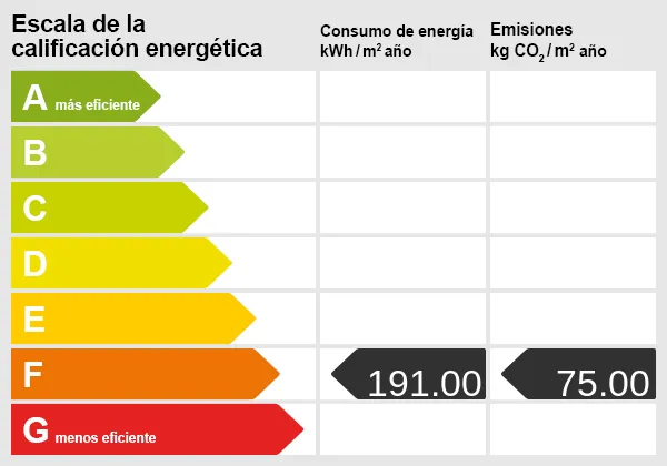 Energieskala