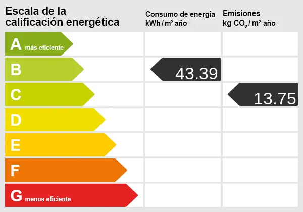 Energy scale