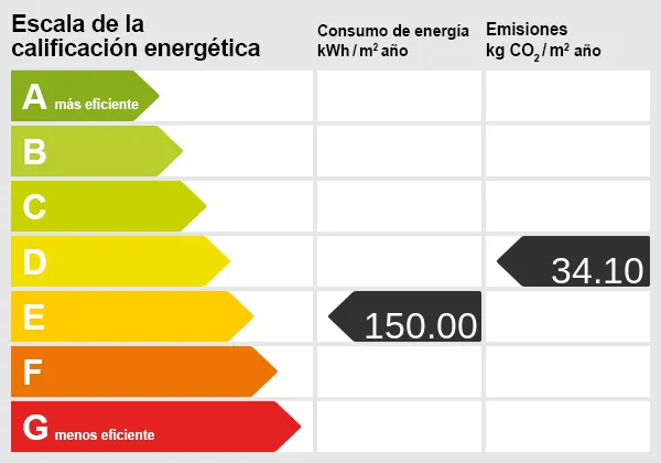 Escala energética