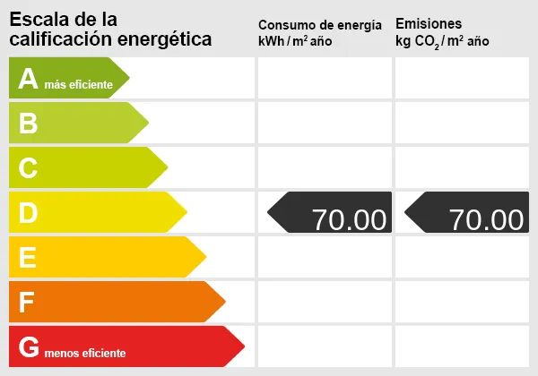 Energieskala