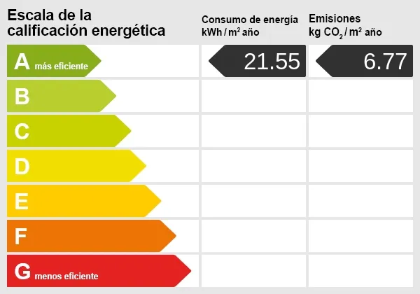 Energieskala