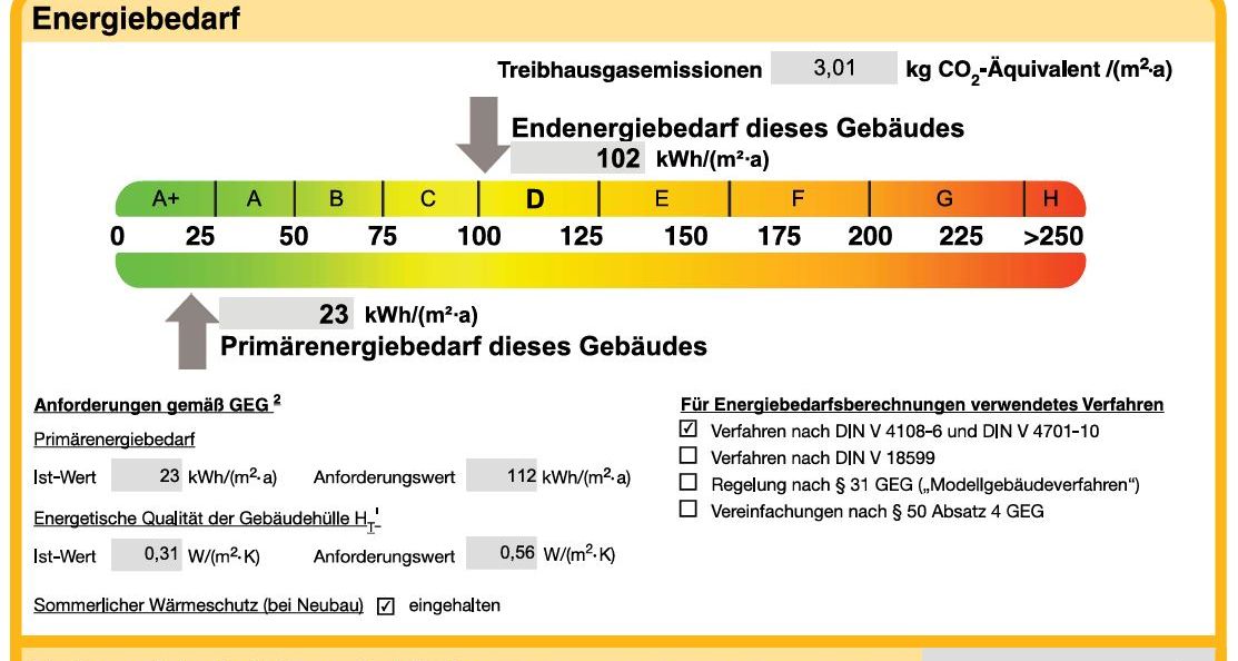 Auszug Energieausweis